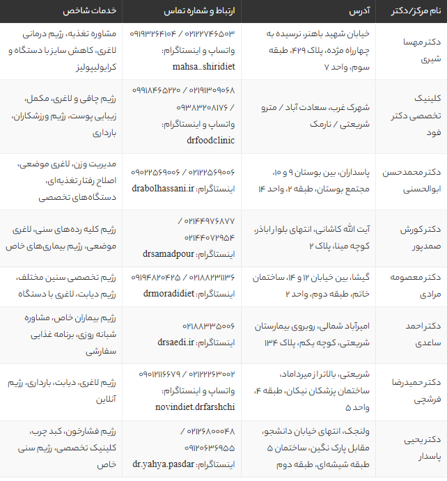 بهترین دکتر تغذیه در تهران 1405 | معرفی ۸ متخصص برجسته تغذیه و لاغری همراه با آدرس و شماره تماس