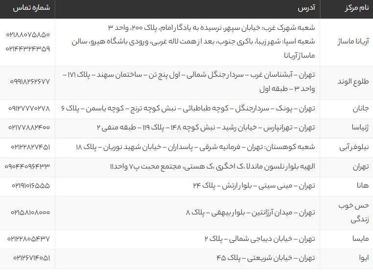 بهترین مراکز ماساژ در تهران 1405 | لیست ۱۰ تا از برترین سالن‌های ماساژ تهران + آدرس و تلفن