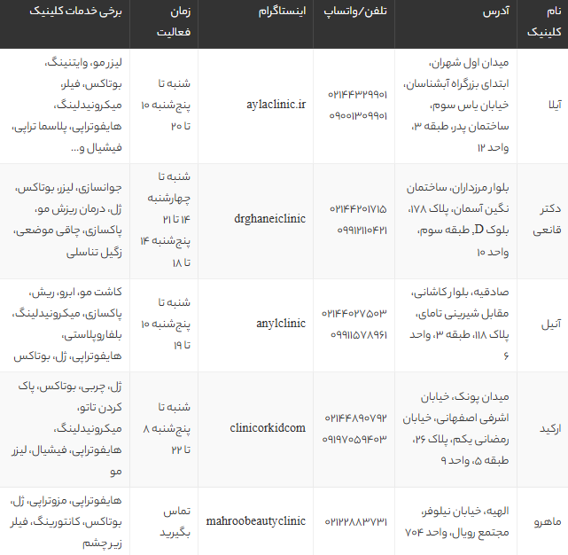 بهترین و مجهزترین کلینیکهای زیبایی غرب تهران 1405 | معرفی 9 مرکز برتر با خدمات تخصصی پوست و مو بهترین و مجهزترین کلینیکهای زیبایی غرب تهران 1405 | معرفی 9 مرکز برتر با خدمات تخصصی پوست و مو