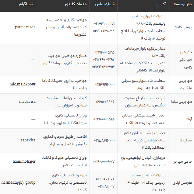 لیست بهترین موسسات مهاجرتی تهران | معرفی دفاتر مهاجرتی معتبر و مجاز همراه با آدرس و خدمات لیست بهترین موسسات مهاجرتی تهران | معرفی دفاتر مهاجرتی معتبر و مجاز همراه با آدرس و خدمات