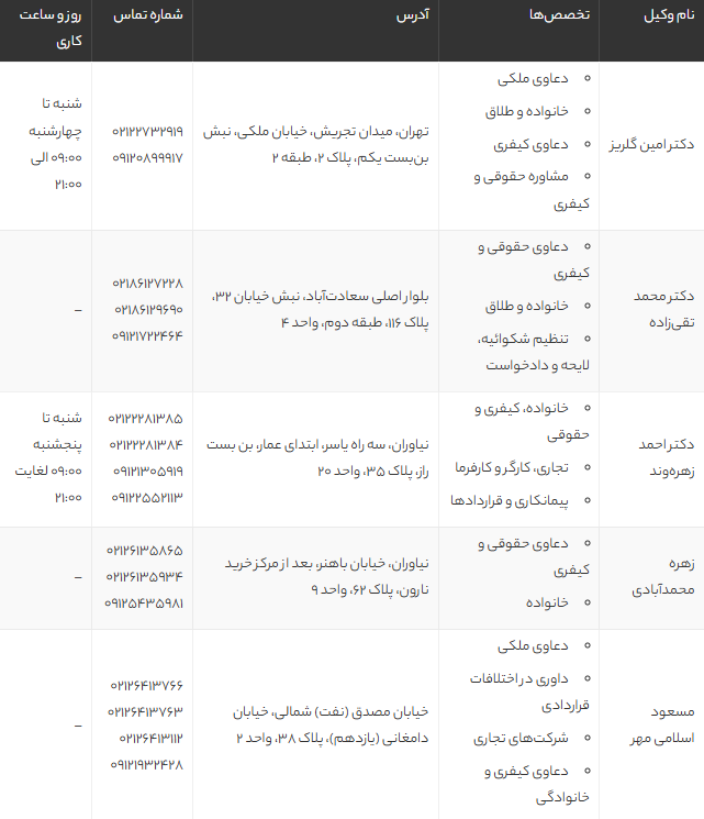 بهترین وکیل پایه یک دادگستری تهران | لیست وکلای برتر و باتجربه + شماره تماس