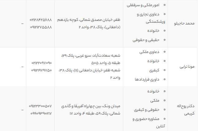 بهترین وکیل پایه یک دادگستری تهران | لیست وکلای برتر و باتجربه + شماره تماس