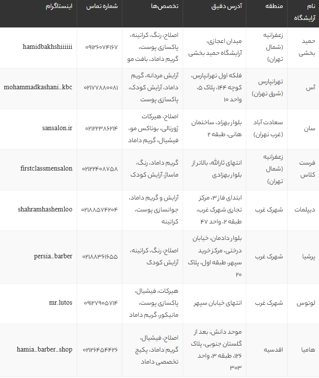 بهترین آرایشگاه مردانه تهران 1405 | لیست ۸ سالن مدرن و معروف برای مدل مو، داماد و خدمات VIP