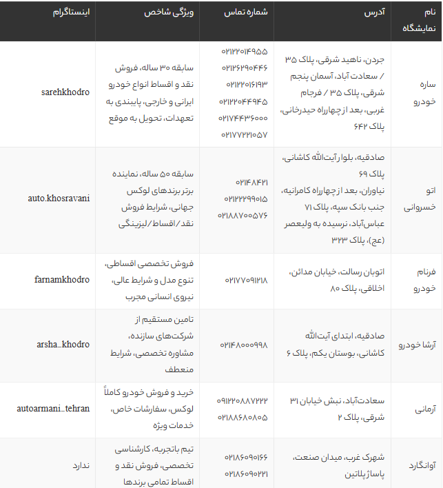بهترین نمایشگاه ماشین تهران | معرفی لوکس‌ترین گالری‌ها برای خرید خودرو 1405