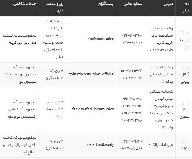 بهترین مراکز میکروبلیدینگ شمال تهران | لیست ۴ سالن برتر با آدرس و قیمت 1405