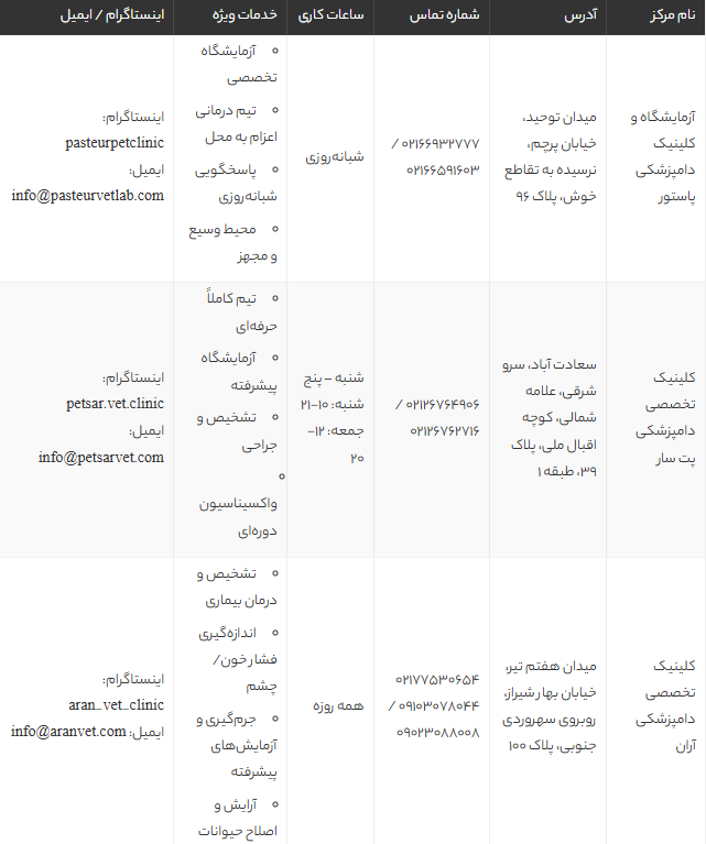بهترین دامپزشکی های تهران | معرفی ۵ کلینیک معتبر برای درمان و واکسیناسیون حیوانات خانگی