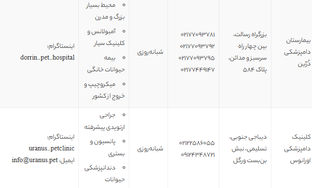 بهترین دامپزشکی های تهران | معرفی ۵ کلینیک معتبر برای درمان و واکسیناسیون حیوانات خانگی