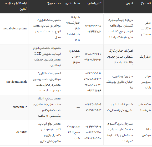 لیست بهترین مراکز تعمیر لپ تاپ در غرب تهران | معرفی ۵ تعمیرگاه معتبر، تخصصی و سریع 1405
