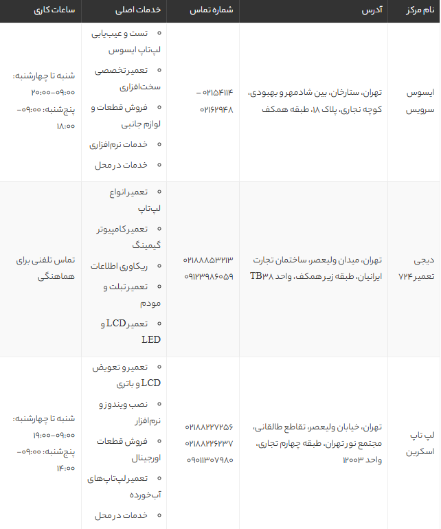 بهترین مراکز تعمیر لپ تاپ ایسوس در تهران 