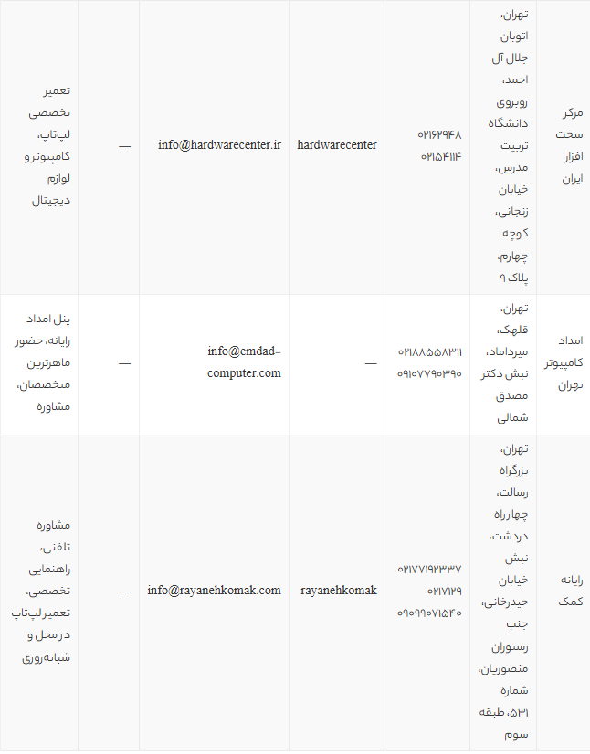 بهترین مراکز تخصصی تعمیر لپ تاپ دل در تهران | آدرس، خدمات و شماره تماس 1405 بهترین مراکز تخصصی تعمیر لپ تاپ دل در تهران | آدرس، خدمات و شماره تماس 1405