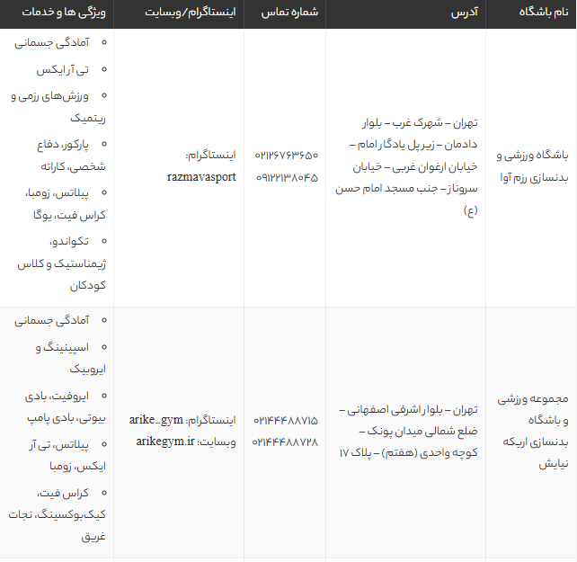 بهترین باشگاه‌های بدنسازی و تناسب اندام غرب تهران | لیست جدید 1405 + آدرس و امکانات