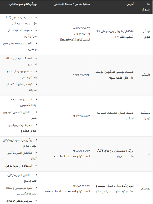 بهترین رستوران‌های کره‌ای تهران | لیست جدید محبوب‌ترین رستوران‌های غذای کره‌ای + منو و آدرس