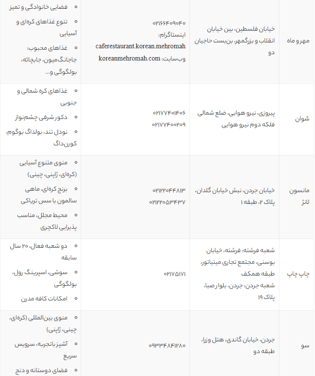بهترین رستورانهای کرهای تهران | لیست جدید محبوبترین رستورانهای غذای کرهای + منو و آدرس بهترین رستورانهای کرهای تهران | لیست جدید محبوبترین رستورانهای غذای کرهای + منو و آدرس