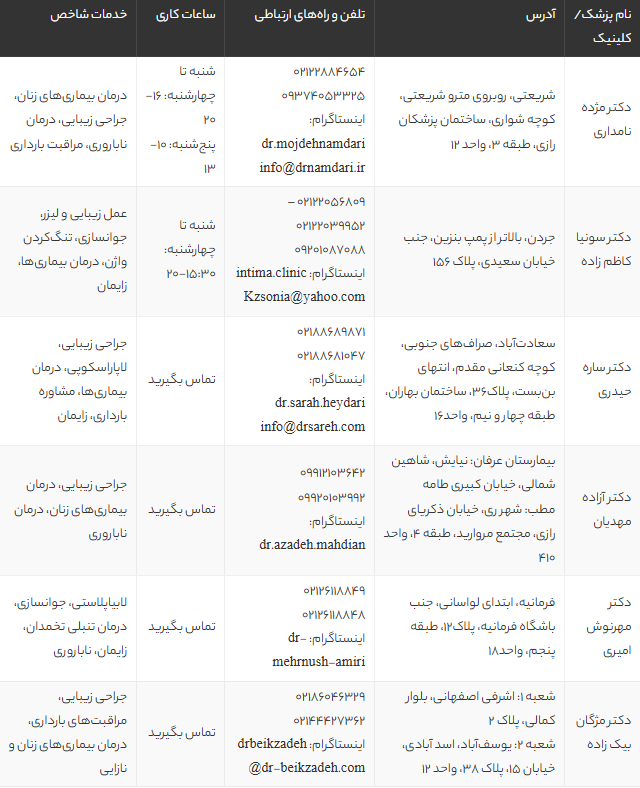 بهترین دکتر زنان و زایمان در تهران【لیست 6 متخصص برتر + آدرس و شماره تماس 1405】 بهترین دکتر زنان و زایمان در تهران【لیست 6 متخصص برتر + آدرس و شماره تماس 1405】