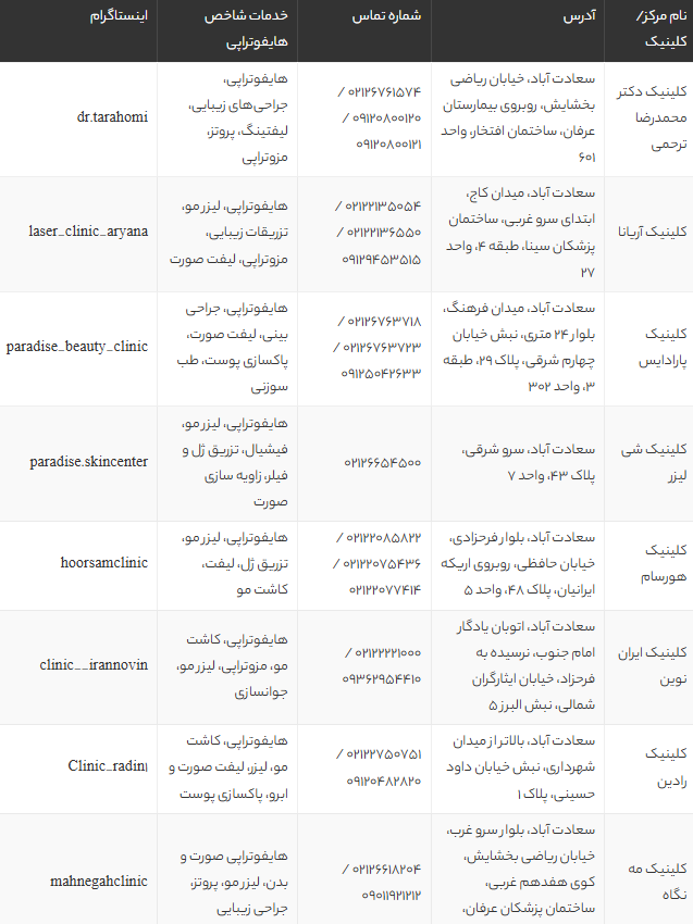 بهترین مرکز هایفوتراپی سعادت آباد | لیست کلینیک‌ و پزشکان برتر جوانسازی پوست در تهران