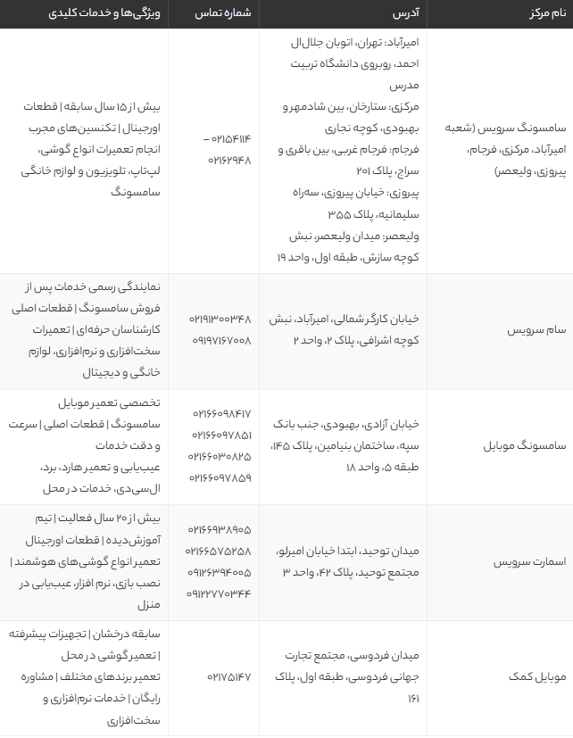بهترین مراکز تعمیر گوشی سامسونگ در تهران + آدرس و شماره تماس | راهنمای جامع نمایندگی و تعمیرات تخصصی بهترین مراکز تعمیر گوشی سامسونگ در تهران + آدرس و شماره تماس | راهنمای جامع نمایندگی و تعمیرات تخصصی
