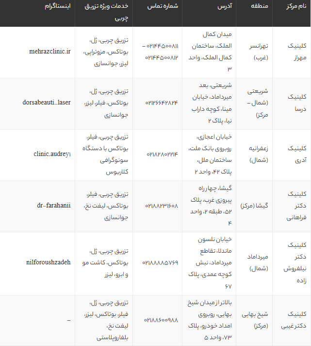 بهترین کلینیک تزریق چربی در تهران | معرفی 9 مرکز برتر همراه با آدرس و خدمات 1405