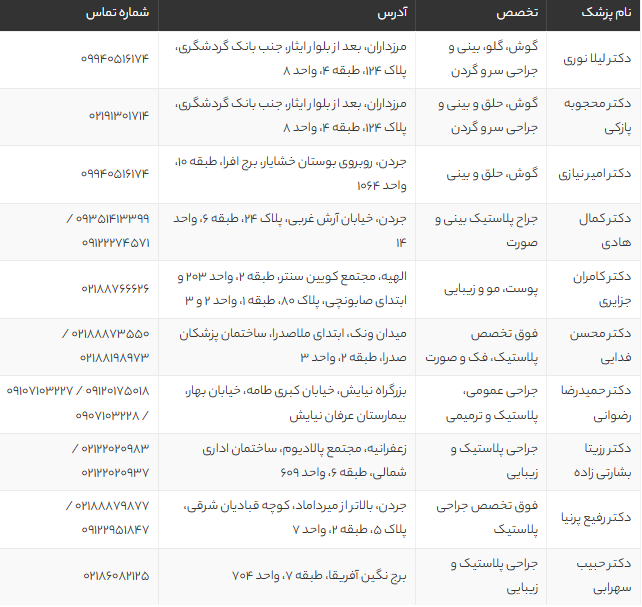 بهترین جراح بینی گوشتی در تهران 1405 | معرفی 10 پزشک مطرح با نمونه کار و آدرس مطب بهترین جراح بینی گوشتی در تهران 1405 | معرفی 10 پزشک مطرح با نمونه کار و آدرس مطب