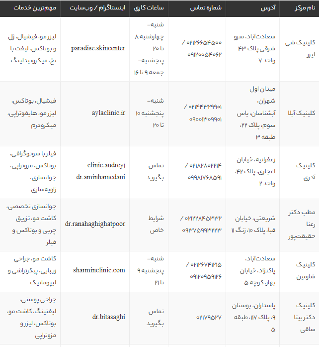 بهترین مراکز زیبایی پوست و مو تهران در سال 1405 | معرفی 10 کلینیک برتر با آدرس و خدمات ویژه