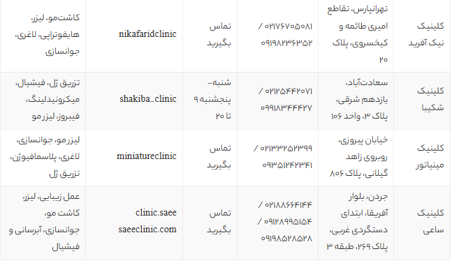 بهترین مراکز زیبایی پوست و مو تهران در سال 1405 | معرفی 10 کلینیک برتر با آدرس و خدمات ویژه بهترین مراکز زیبایی پوست و مو تهران در سال 1405 | معرفی 10 کلینیک برتر با آدرس و خدمات ویژه