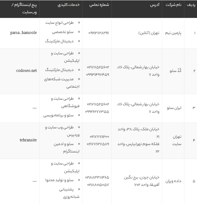 بهترین شرکت‌های طراحی سایت در تهران | معرفی 9 شرکت معتبر طراحی وب سایت و سئو 1405