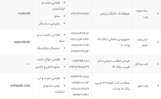 بهترین شرکتهای طراحی سایت در تهران | معرفی 9 شرکت معتبر طراحی وب سایت و سئو 1405 بهترین شرکتهای طراحی سایت در تهران | معرفی 9 شرکت معتبر طراحی وب سایت و سئو 1405