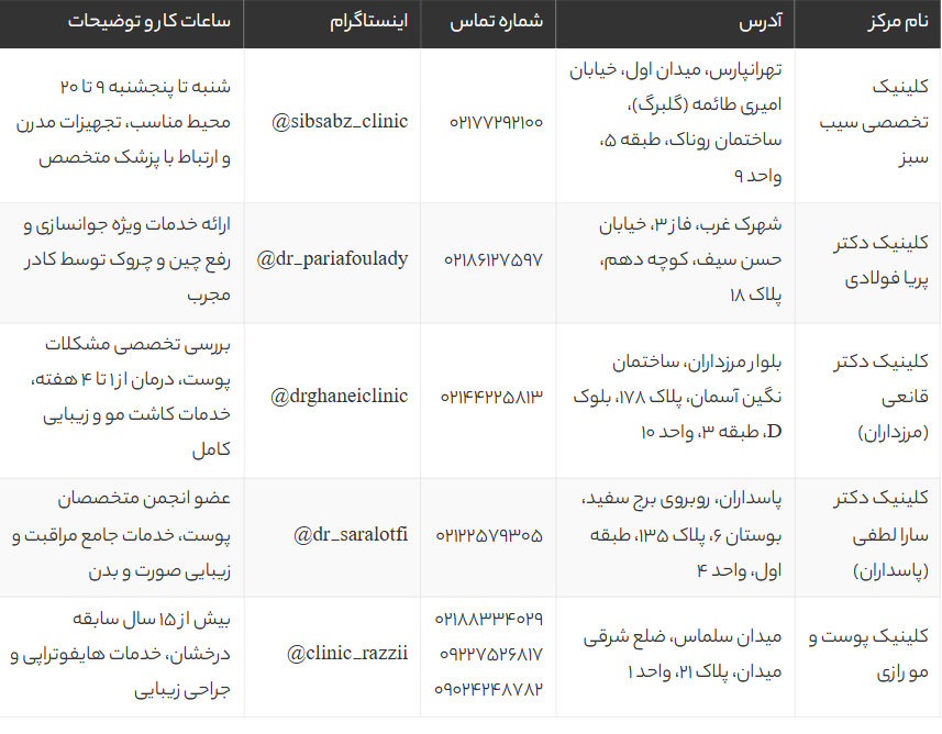 بهترین کلینیکهای میکرودرم ابریژن تهران | معرفی 5 مرکز معتبر با آدرس و شماره تماس بهترین کلینیکهای میکرودرم ابریژن تهران | معرفی 5 مرکز معتبر با آدرس و شماره تماس