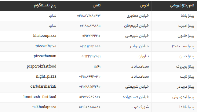 10 تا از بهترین پیتزا فروشی‌های تهران با آدرس، منو و شماره تماس + تجربه شخصی تهران‌گردی