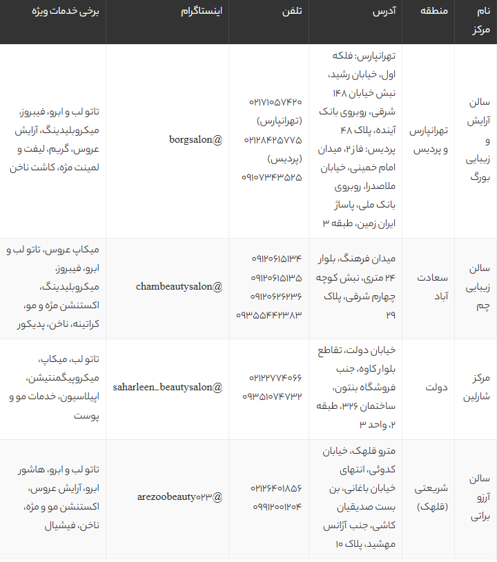 بهترین مراکز تاتو لب تهران | معرفی ۴ سالن برتر تاتو لب با آدرس و تلفن بهترین مراکز تاتو لب تهران | معرفی ۴ سالن برتر تاتو لب با آدرس و تلفن