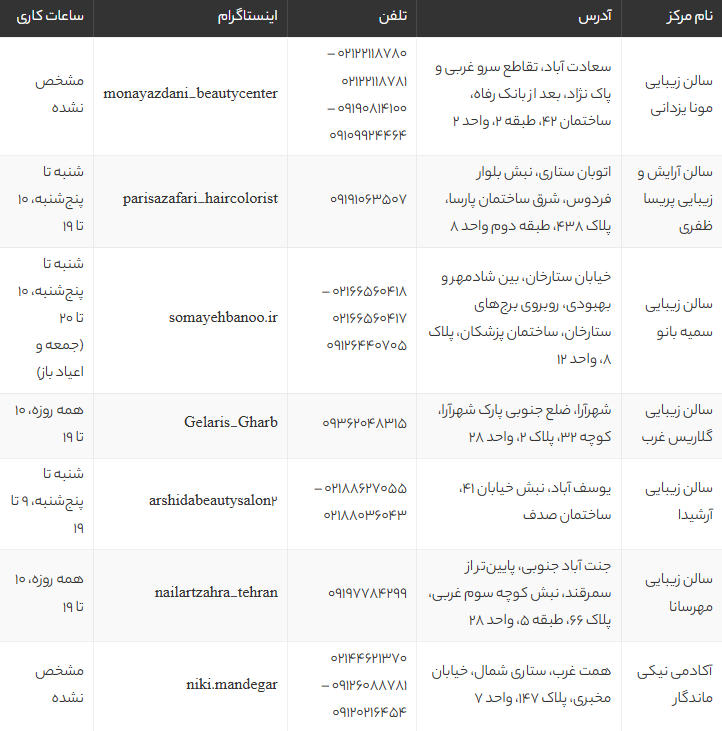 بهترین کوپ کار و آرایشگاه برای کوتاهی مو در غرب تهران | معرفی تخصصی سالنهای زیبایی غرب تهران بهترین کوپ کار و آرایشگاه برای کوتاهی مو در غرب تهران | معرفی تخصصی سالنهای زیبایی غرب تهران