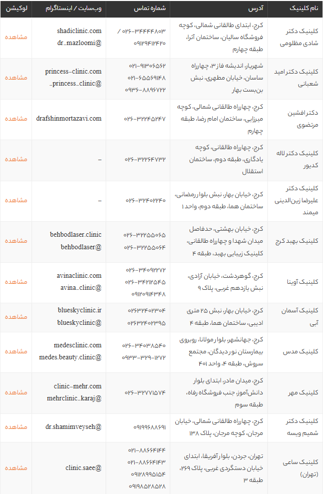 بهترین کلینیک‌های کاشت ابرو در کرج و تهران + معرفی پزشکان متخصص و آدرس سال 1405