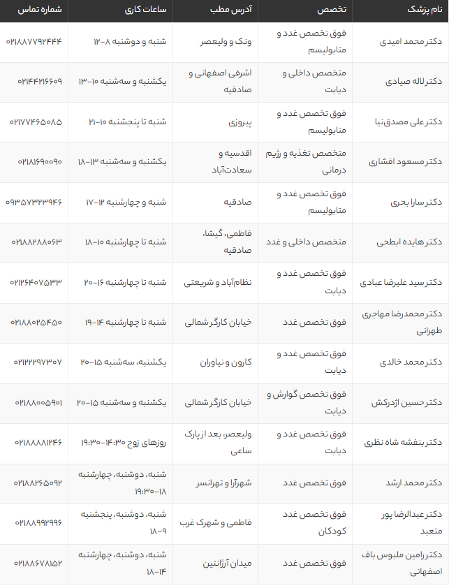 بهترین دکتر دیابت تهران | معرفی ۱۴ متخصص برتر کنترل قند خون + آدرس و شماره تماس