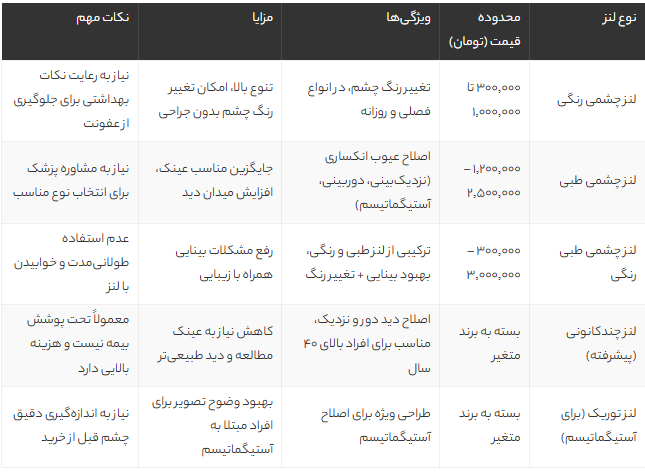 خرید لنز داخل چشمی در تهران | قیمت، راهنمای انتخاب و بهترین مراکز فروش