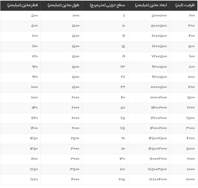 بهترین تولیدکنندگان منبع کویل دار ایستاده در تهران | راهنمای خرید و معرفی 4 برند معتبر بهترین تولیدکنندگان منبع کویل دار ایستاده در تهران | راهنمای خرید و معرفی 4 برند معتبر