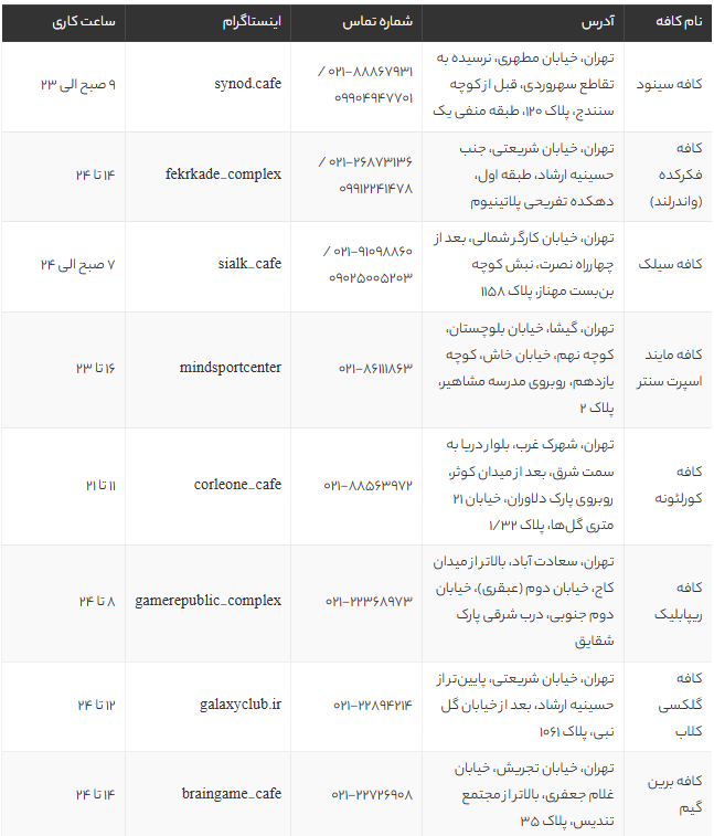بهترین کافه بردگیم های تهران | لیست 15 کافه بازی رومیزی برتر تهران + آدرس و امکانات
