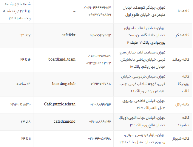 بهترین کافه بردگیم های تهران | لیست 15 کافه بازی رومیزی برتر تهران + آدرس و امکانات