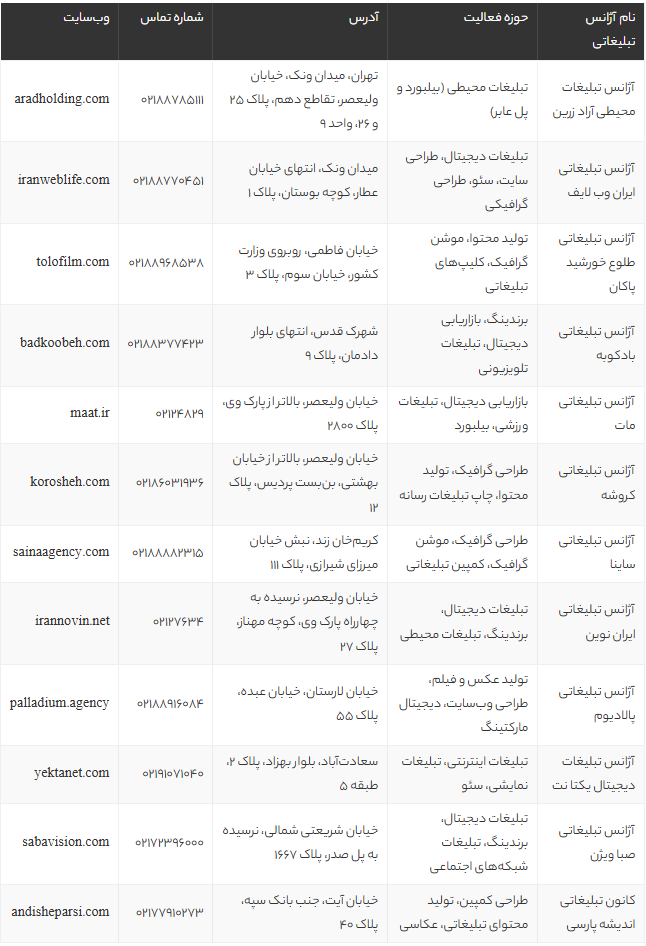 لیست بهترین آژانس‌های تبلیغاتی تهران در سال 1405 | معرفی ۱۲ شرکت برتر تبلیغات و مارکتینگ