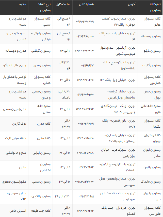 بهترین کافه رستوران های تهران برای افطاری در ماه رمضان + آدرس و منو آپدیت 1405 بهترین کافه رستوران های تهران برای افطاری در ماه رمضان + آدرس و منو آپدیت 1405