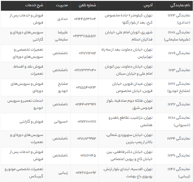 بهترین نمایندگیهای کرمان موتور در تهران | آدرس، خدمات و تجربه مشتریان 2025 بهترین نمایندگیهای کرمان موتور در تهران | آدرس، خدمات و تجربه مشتریان 2025