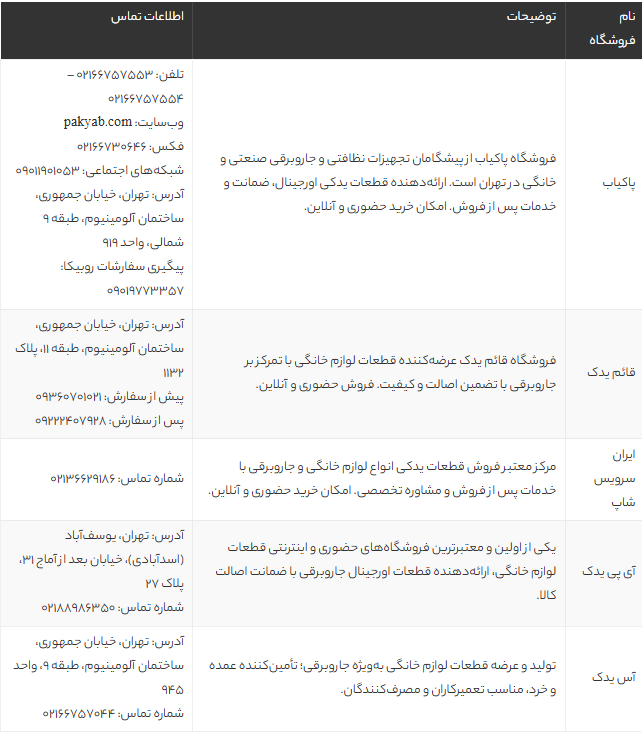 مرکز فروش قطعات جاروبرقی در تهران | معرفی 5 فروشگاه معتبر قطعات یدکی اورجینال مرکز فروش قطعات جاروبرقی در تهران | معرفی 5 فروشگاه معتبر قطعات یدکی اورجینال