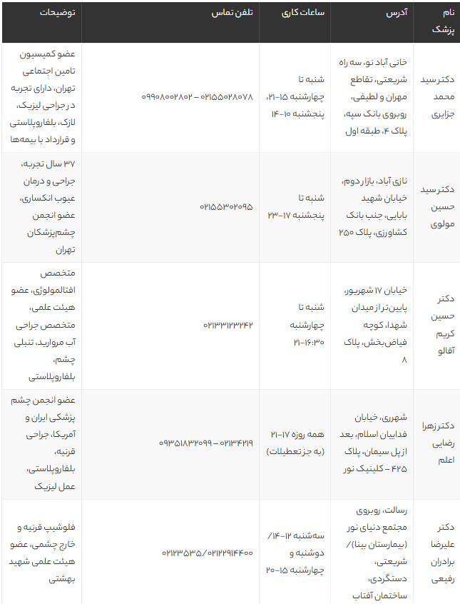 بهترین دکتر چشم پزشک جنوب تهران | معرفی ۱۲ متخصص برتر با آدرس و شماره تماس 1405