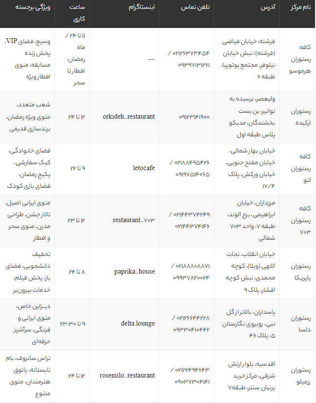 بهترین کافه‌ها و رستوران‌های تهران ویژه افطار تا سحر در ماه رمضان + آدرس و جزئیات خدمات