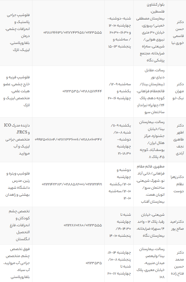 بهترین دکتر چشم پزشک جنوب تهران | معرفی ۱۲ متخصص برتر با آدرس و شماره تماس 1405