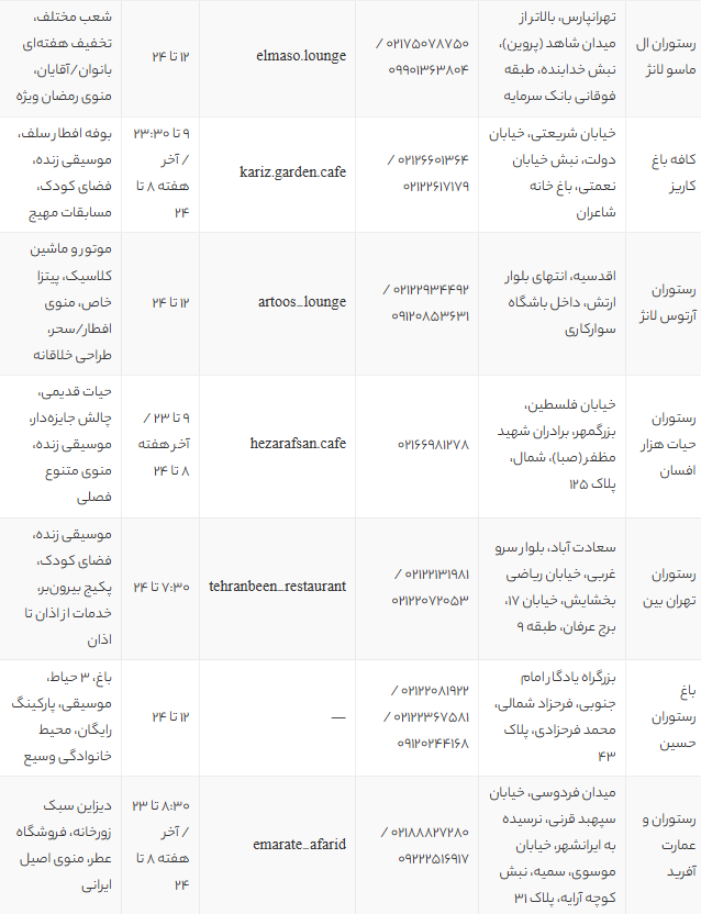 بهترین کافهها و رستورانهای تهران ویژه افطار تا سحر در ماه رمضان + آدرس و جزئیات خدمات بهترین کافهها و رستورانهای تهران ویژه افطار تا سحر در ماه رمضان + آدرس و جزئیات خدمات