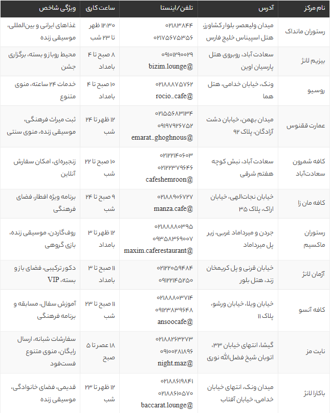 12 تا از بهترین کافه‌ها و رستوران‌های باز تهران در ماه رمضان برای افطار و سحر + آدرس و ساعات کاری