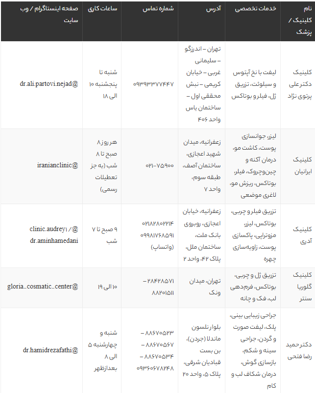 بهترین کلینیک‌های زیبایی تهران 1405 | معرفی معتبرترین مراکز خدمات زیبایی و جوانسازی پوست