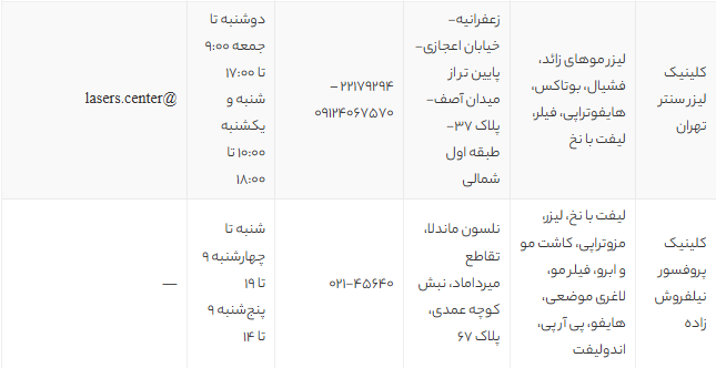 بهترین کلینیک‌های زیبایی تهران 1405 | معرفی معتبرترین مراکز خدمات زیبایی و جوانسازی پوست
