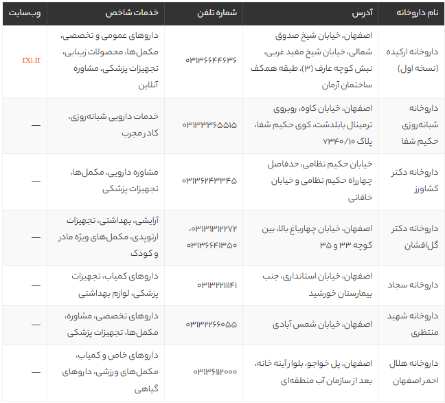 بهترین داروخانه های اصفهان | آدرس، تلفن و خدمات شبانهروزی + معرفی داروخانه آنلاین بهترین داروخانه های اصفهان | آدرس، تلفن و خدمات شبانهروزی + معرفی داروخانه آنلاین