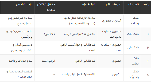 کدام بانک کارتخوان سیار رایگان می‌دهد؟ مقایسه شرایط و نحوه دریافت کارتخوان از بانک‌های مختلف