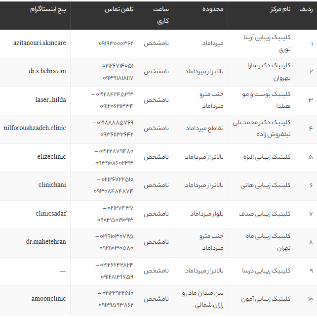 بهترین مراکز فیشیال و پاکسازی پوست در میرداماد تهران | معرفی 10 کلینیک معتبر با آدرس و شماره تماس